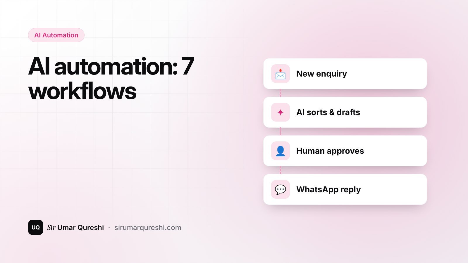 AI automation for small businesses: 7 workflows that save hours every week