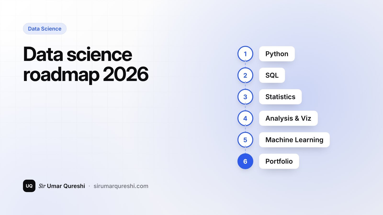 Data science roadmap 2026: from zero to job-ready, step by step