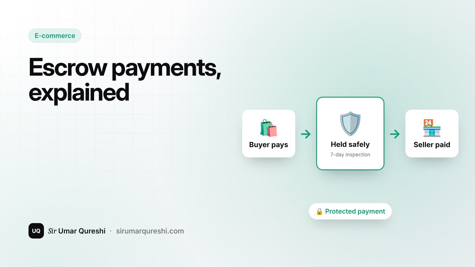 Escrow payments explained: how safe online shopping works in Pakistan