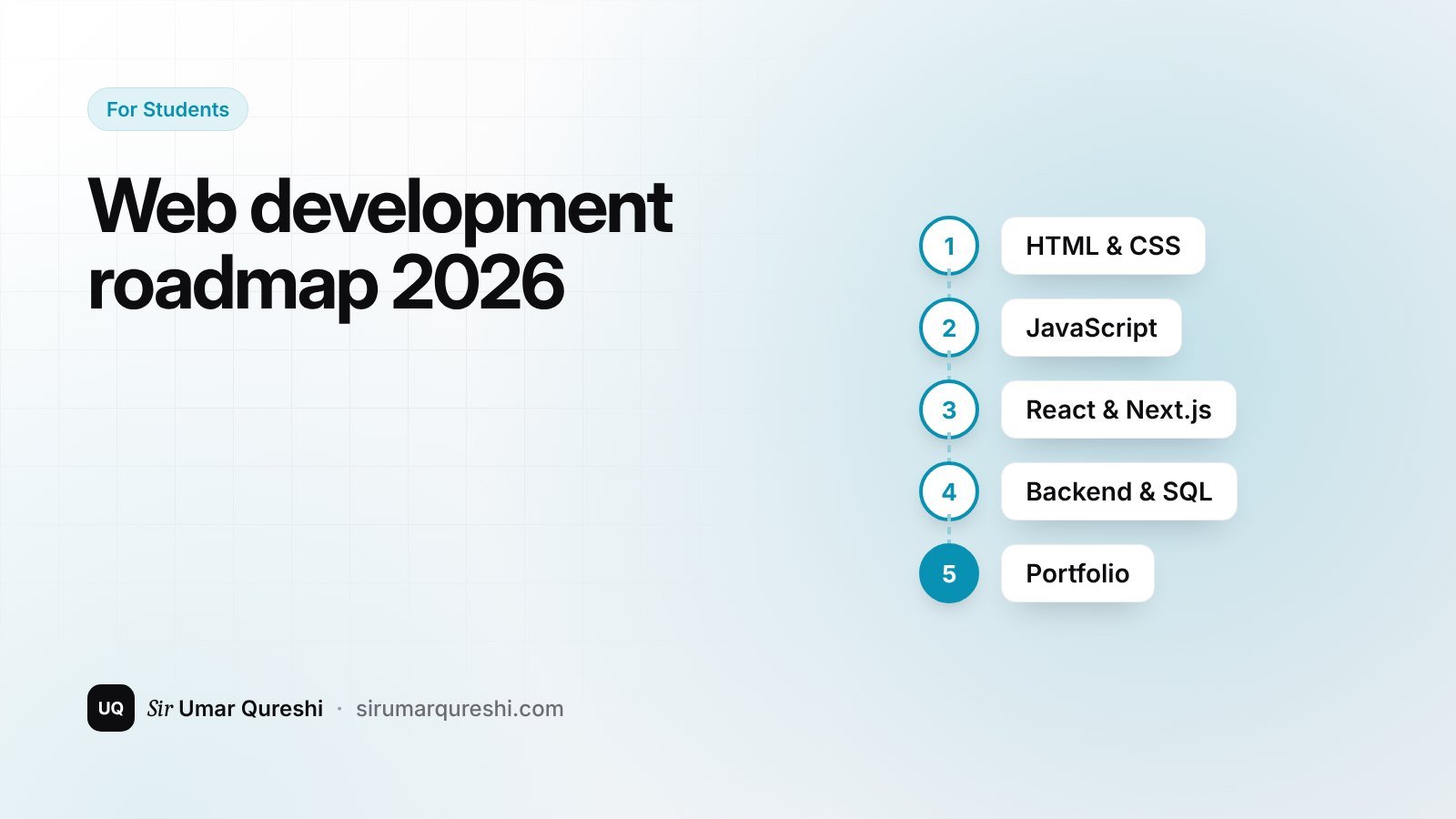 A practical roadmap to learn web development in 2026